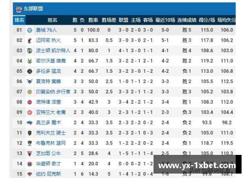 1xbet体育尼克斯正式发布新赛季时间表，威少将在10月25日首秀 - 副本