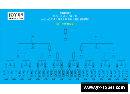 1xbet体育继续领跑法甲积分榜，内马尔梅开二度帮助球队取得胜利 - 副本